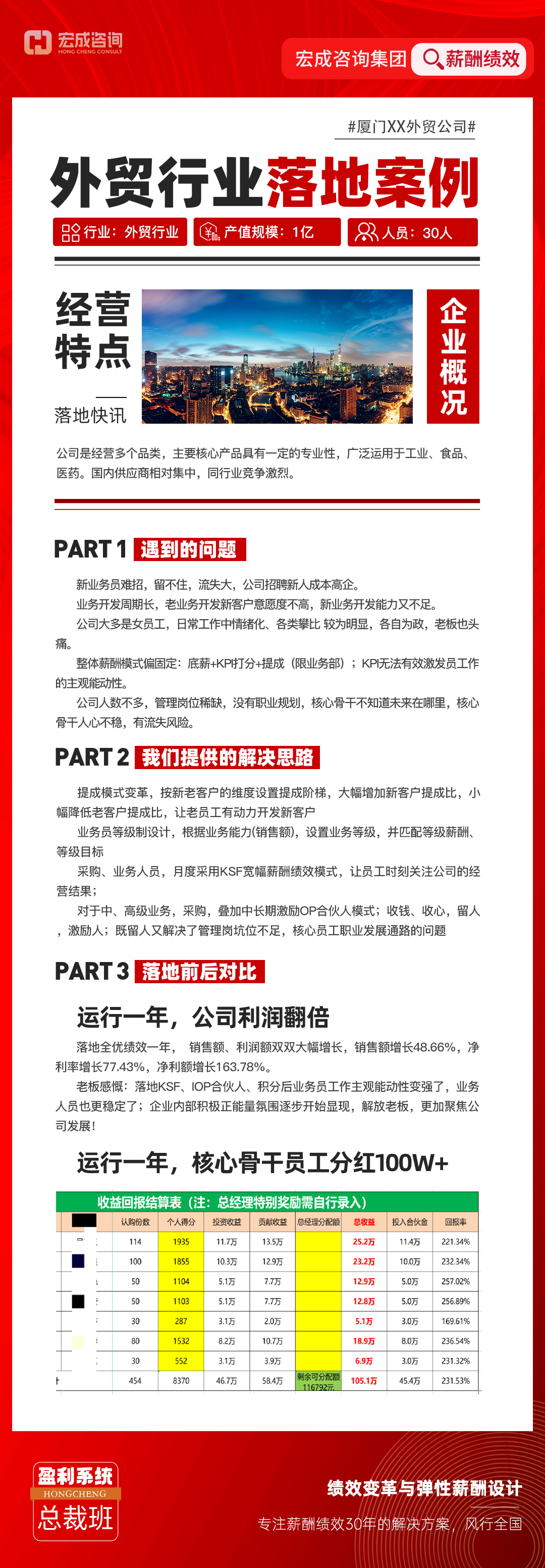 厦门——外贸行业.jpg