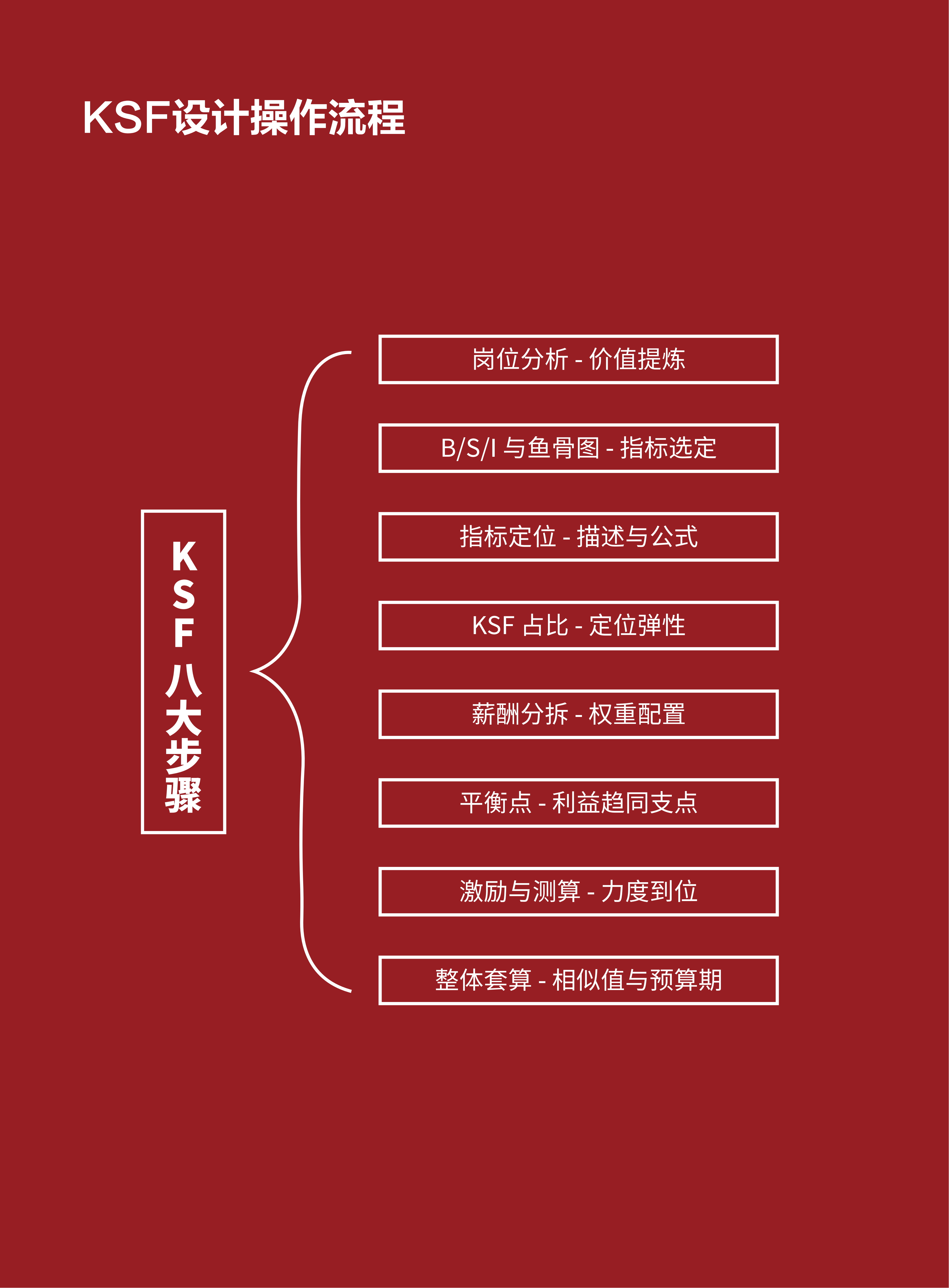 1786427550939208.png 全优绩效 相关介绍_29.png